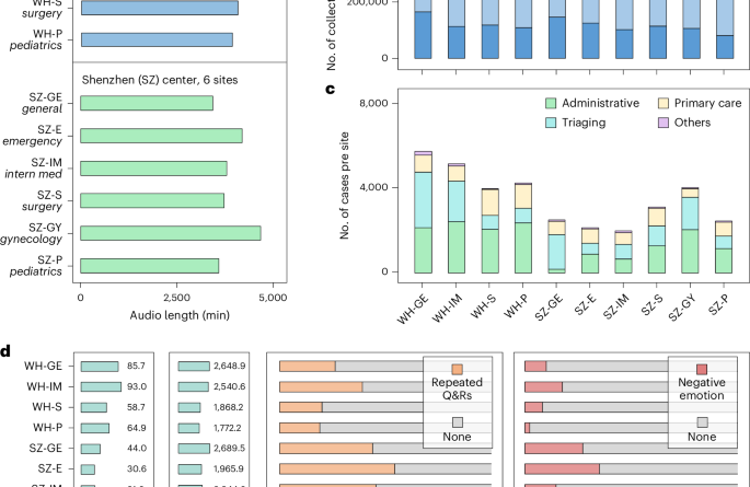 Outpatient admissions through nurse-to-nurse collaboration and large-scale speech therapy: a randomized controlled trial - Nature Medicine